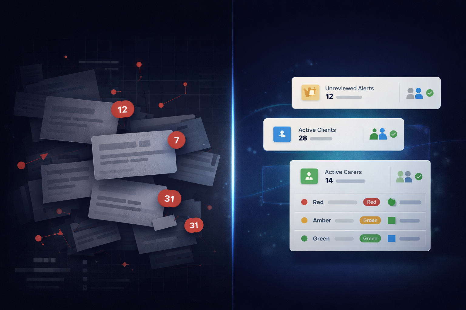 Before and after Lynto — chaotic vs. managed home care workflow